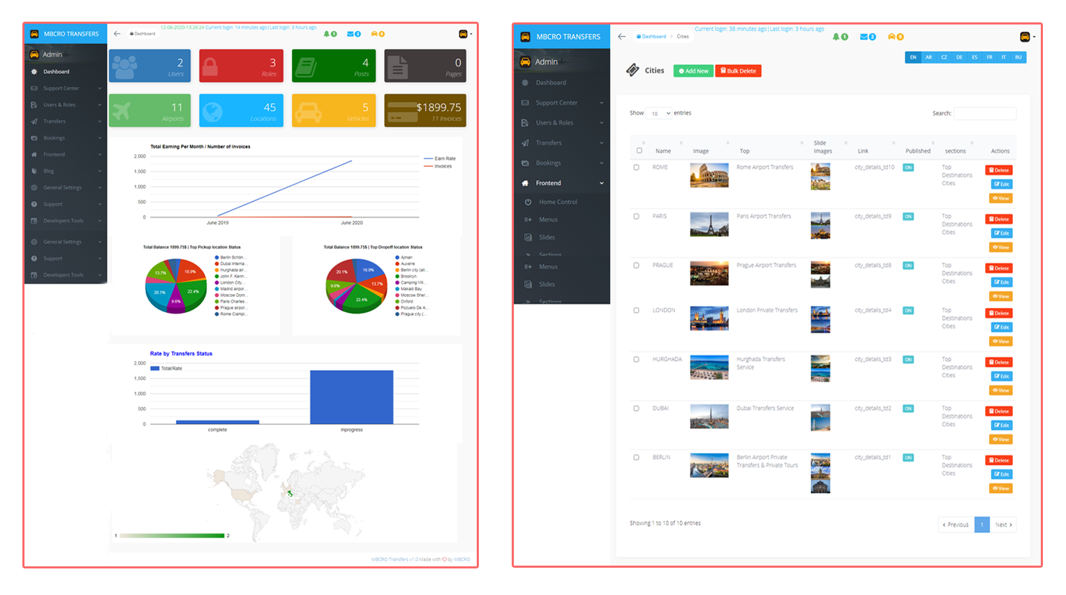 Dashboard {Admin Panel}